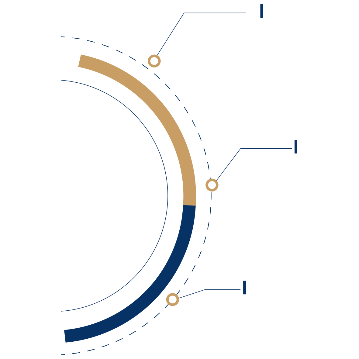 Diagramme circulaire